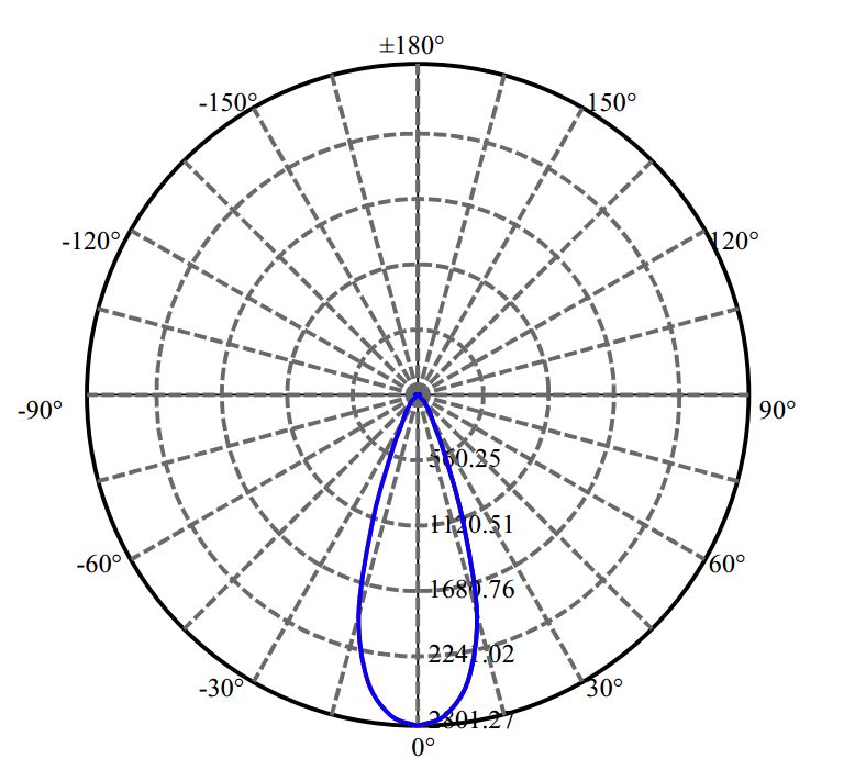 Nata Lighting Company Limited - Plastic Reflector